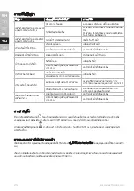 Предварительный просмотр 24 страницы Electrolux E5GS1-55DB Instruction Manual
