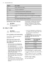 Preview for 10 page of Electrolux E6203IOK User Manual