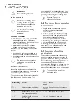 Preview for 12 page of Electrolux E6203IOK User Manual