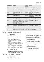 Preview for 13 page of Electrolux E6203IOK User Manual