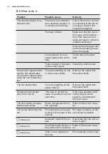 Preview for 14 page of Electrolux E6203IOK User Manual