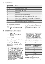 Preview for 26 page of Electrolux E6203IOK User Manual