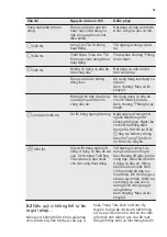 Preview for 31 page of Electrolux E6203IOK User Manual