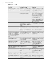 Предварительный просмотр 14 страницы Electrolux E6953FOK User Manual