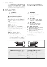 Предварительный просмотр 16 страницы Electrolux E6953FOK User Manual