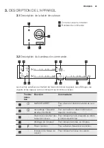 Предварительный просмотр 25 страницы Electrolux E6953FOK User Manual