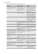 Предварительный просмотр 34 страницы Electrolux E6953FOK User Manual