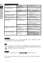 Preview for 12 page of Electrolux E6AF1-220K Instruction Book