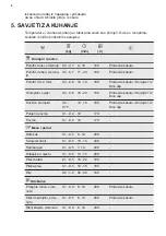 Предварительный просмотр 4 страницы Electrolux E6AF1-6ST Manual