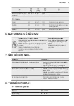 Предварительный просмотр 5 страницы Electrolux E6AF1-6ST Manual