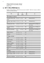 Предварительный просмотр 8 страницы Electrolux E6AF1-6ST Manual