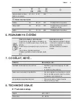 Предварительный просмотр 9 страницы Electrolux E6AF1-6ST Manual