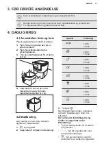 Предварительный просмотр 11 страницы Electrolux E6AF1-6ST Manual