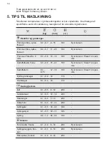 Предварительный просмотр 12 страницы Electrolux E6AF1-6ST Manual