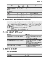 Предварительный просмотр 13 страницы Electrolux E6AF1-6ST Manual