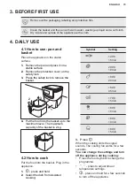 Предварительный просмотр 15 страницы Electrolux E6AF1-6ST Manual