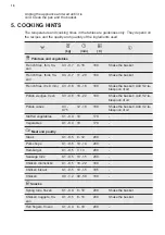 Предварительный просмотр 16 страницы Electrolux E6AF1-6ST Manual