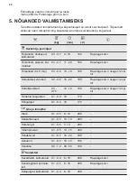 Предварительный просмотр 20 страницы Electrolux E6AF1-6ST Manual