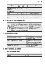 Предварительный просмотр 21 страницы Electrolux E6AF1-6ST Manual