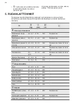 Предварительный просмотр 24 страницы Electrolux E6AF1-6ST Manual