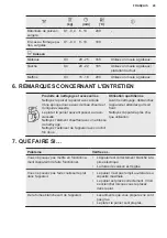 Предварительный просмотр 29 страницы Electrolux E6AF1-6ST Manual