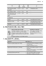 Предварительный просмотр 49 страницы Electrolux E6AF1-6ST Manual