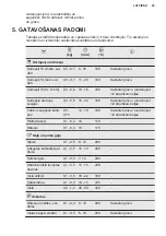 Предварительный просмотр 53 страницы Electrolux E6AF1-6ST Manual