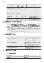 Предварительный просмотр 54 страницы Electrolux E6AF1-6ST Manual