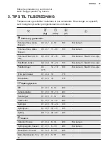 Предварительный просмотр 57 страницы Electrolux E6AF1-6ST Manual