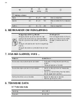 Предварительный просмотр 58 страницы Electrolux E6AF1-6ST Manual