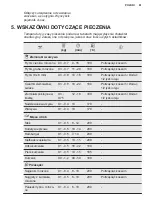 Предварительный просмотр 61 страницы Electrolux E6AF1-6ST Manual