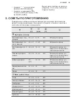 Предварительный просмотр 69 страницы Electrolux E6AF1-6ST Manual