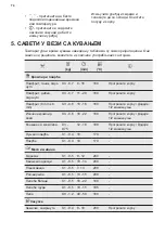 Предварительный просмотр 74 страницы Electrolux E6AF1-6ST Manual