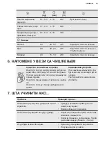 Предварительный просмотр 75 страницы Electrolux E6AF1-6ST Manual