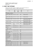 Предварительный просмотр 79 страницы Electrolux E6AF1-6ST Manual