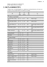 Предварительный просмотр 87 страницы Electrolux E6AF1-6ST Manual