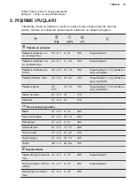 Предварительный просмотр 91 страницы Electrolux E6AF1-6ST Manual