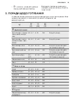 Предварительный просмотр 95 страницы Electrolux E6AF1-6ST Manual