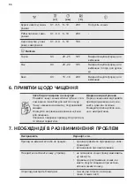 Предварительный просмотр 96 страницы Electrolux E6AF1-6ST Manual