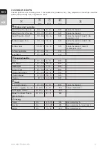 Preview for 6 page of Electrolux E6AF1-720S Instruction Book