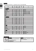 Предварительный просмотр 10 страницы Electrolux E6AF1-720S Instruction Book