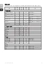 Preview for 14 page of Electrolux E6AF1-720S Instruction Book