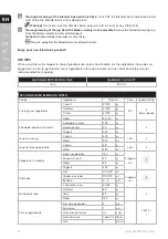 Preview for 8 page of Electrolux E7CB1-50CW Instruction Book