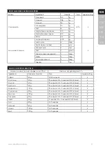 Preview for 9 page of Electrolux E7CB1-50CW Instruction Book