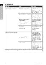 Preview for 10 page of Electrolux E7CB1-50CW Instruction Book