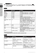 Preview for 12 page of Electrolux E7SI1-60WB Instruction Book