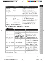 Предварительный просмотр 9 страницы Electrolux E7ST1-4DB Instruction Book