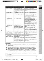 Предварительный просмотр 15 страницы Electrolux E7ST1-4DB Instruction Book