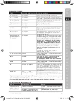 Предварительный просмотр 23 страницы Electrolux E7ST1-4DB Instruction Book