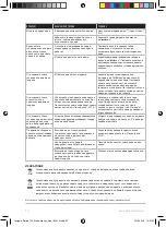 Предварительный просмотр 24 страницы Electrolux E7ST1-4DB Instruction Book